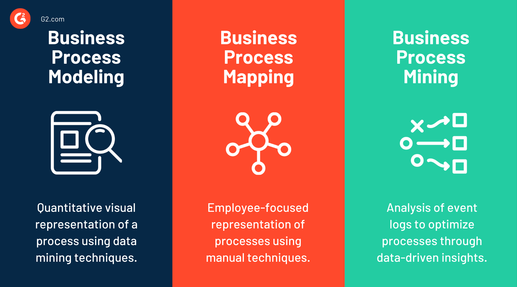 Industry Print Process Modeler At Emily Marsh Blog Process Modeling Vs Mapping Vs Mining 1 